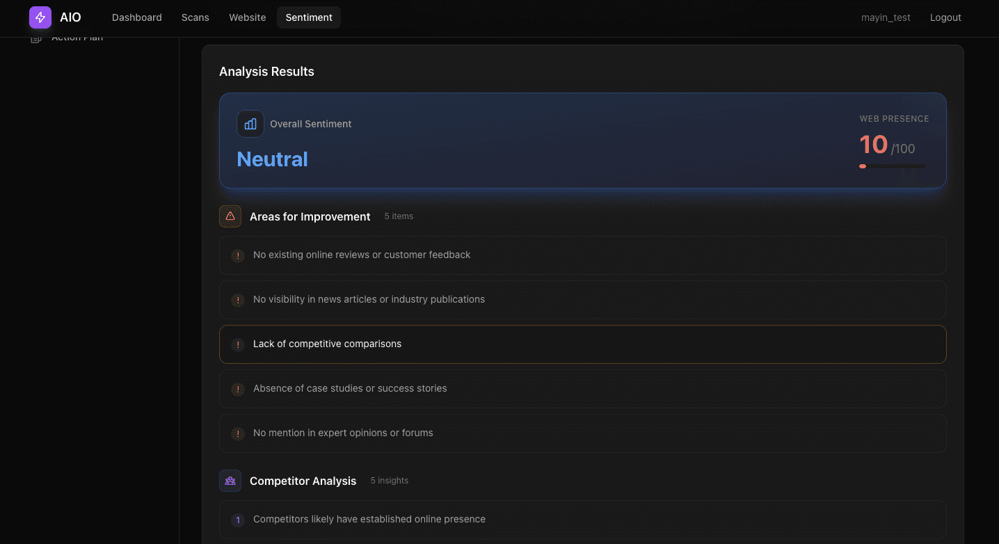 Competitor Benchmarking Dashboard