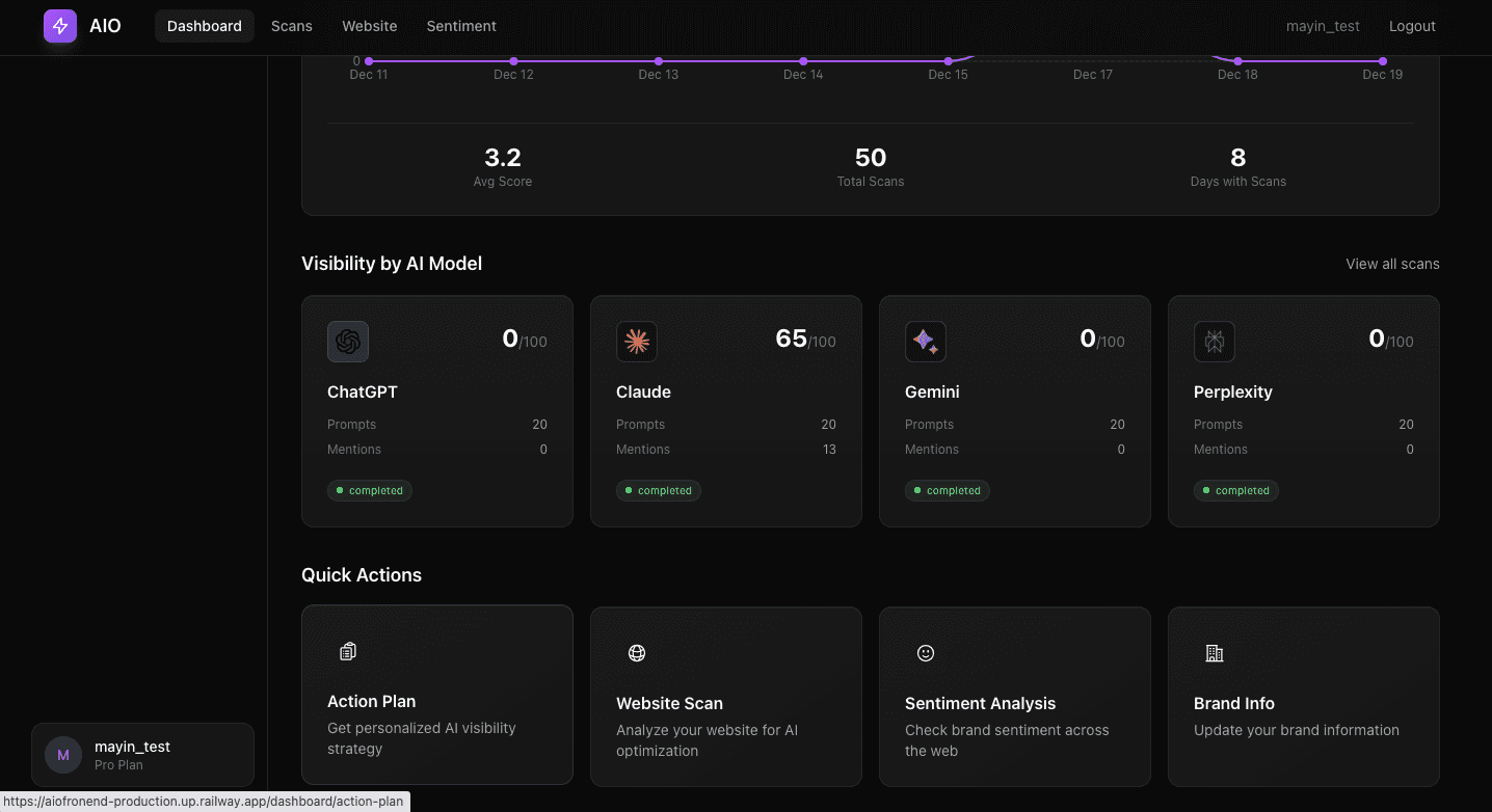 Dynamic AI Model and API Key Management