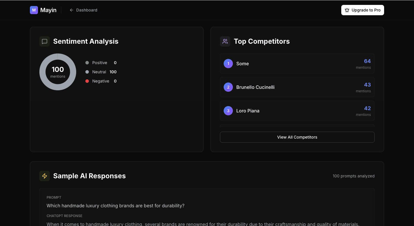 Competitor analysis and sentiment breakdown